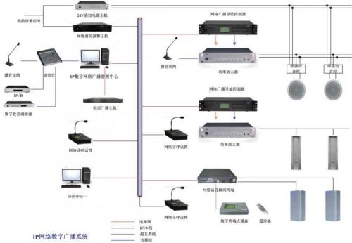 公共广播系统设计方案